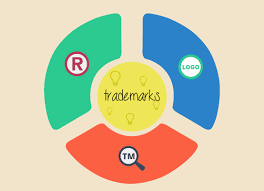 Matters relating to trademark registration agents