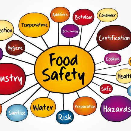 fssai registration in Coimbatore