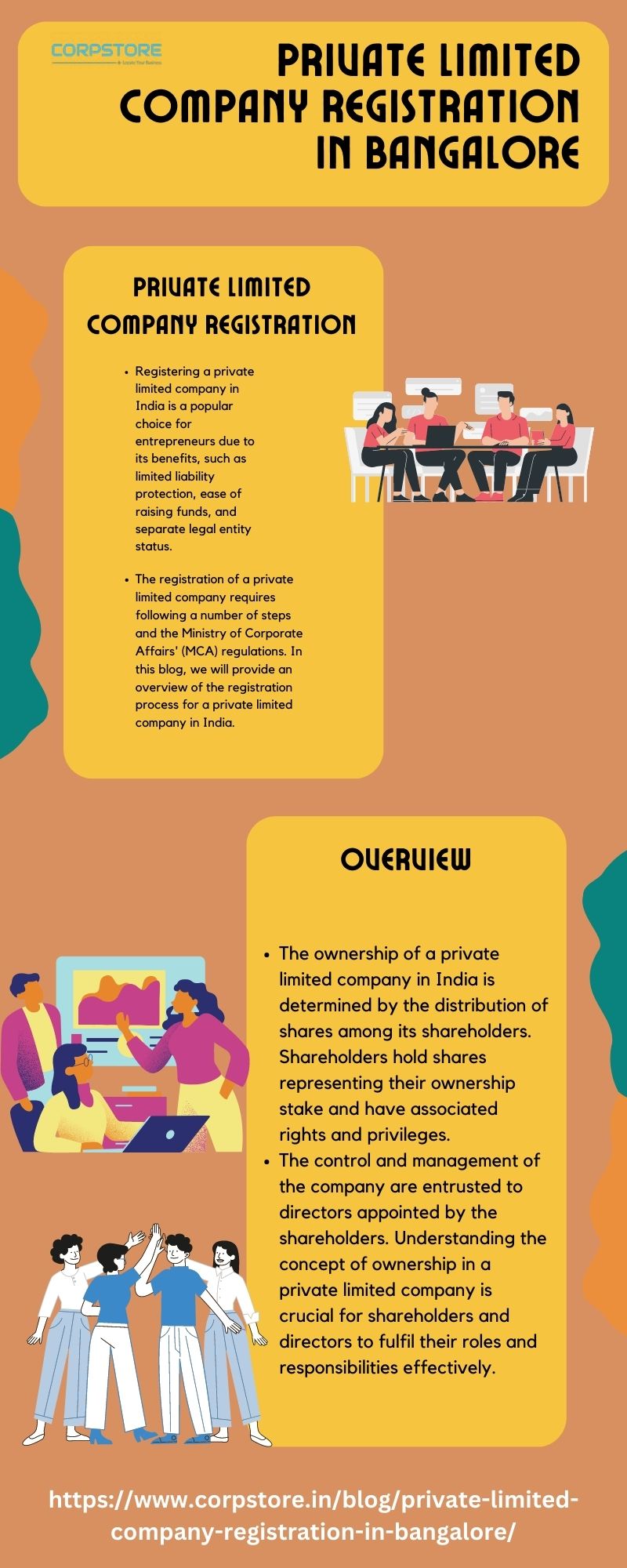 Private limited company registration in Bangalore