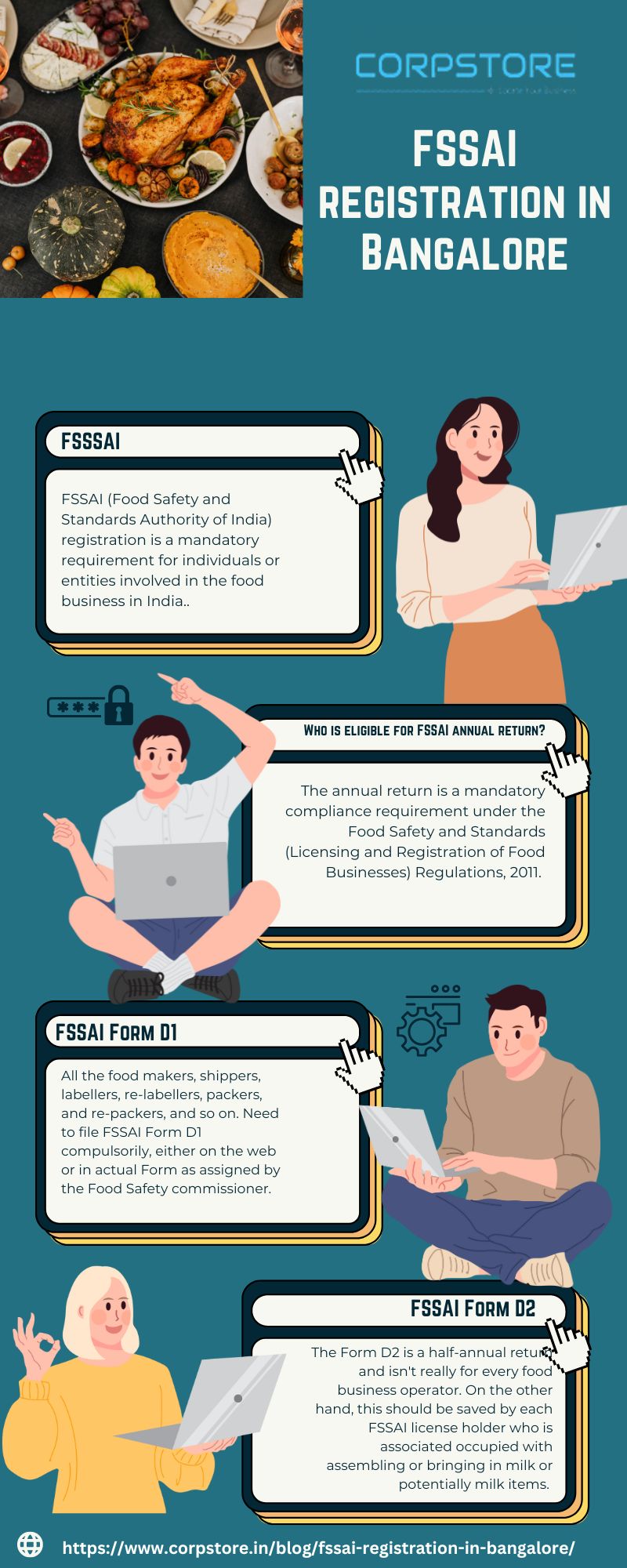 FSSAI registration in Bangalore