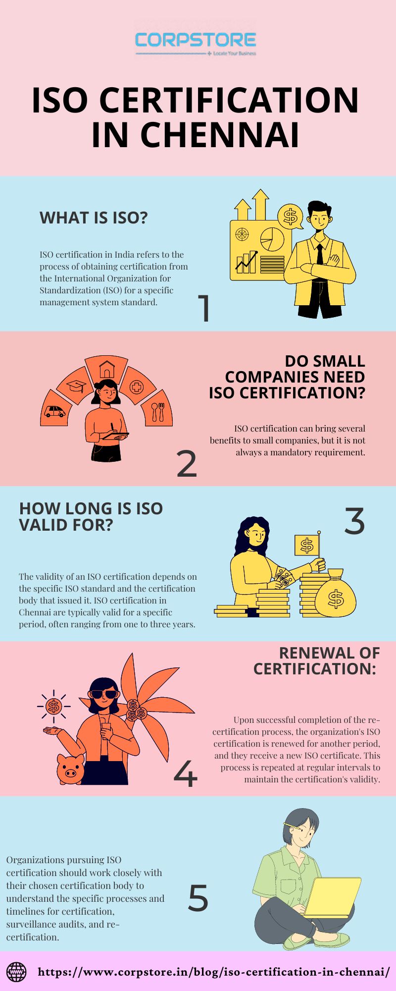 ISO certification in Chennai