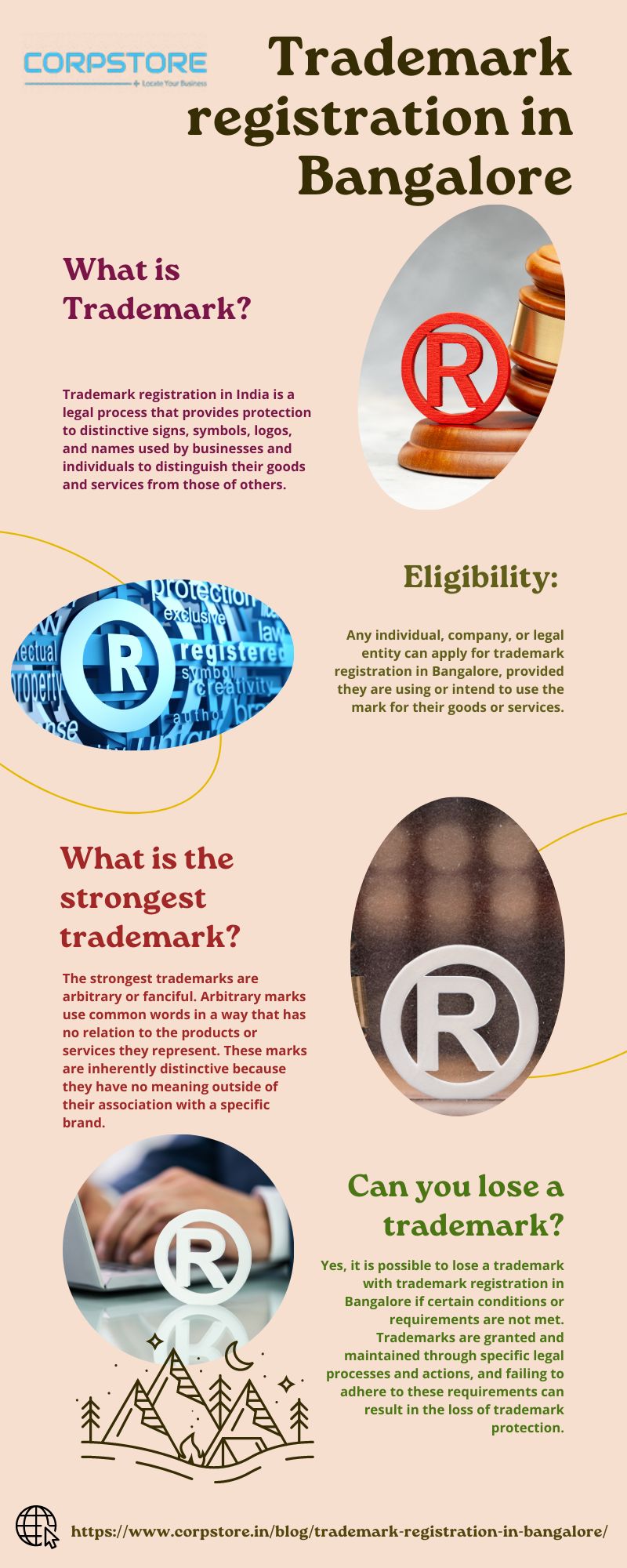 Trademark registration in Bangalore