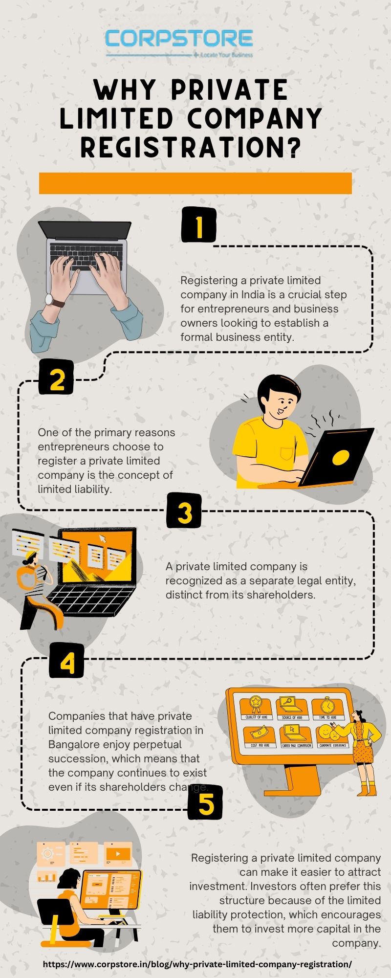 Why private limited company registration?