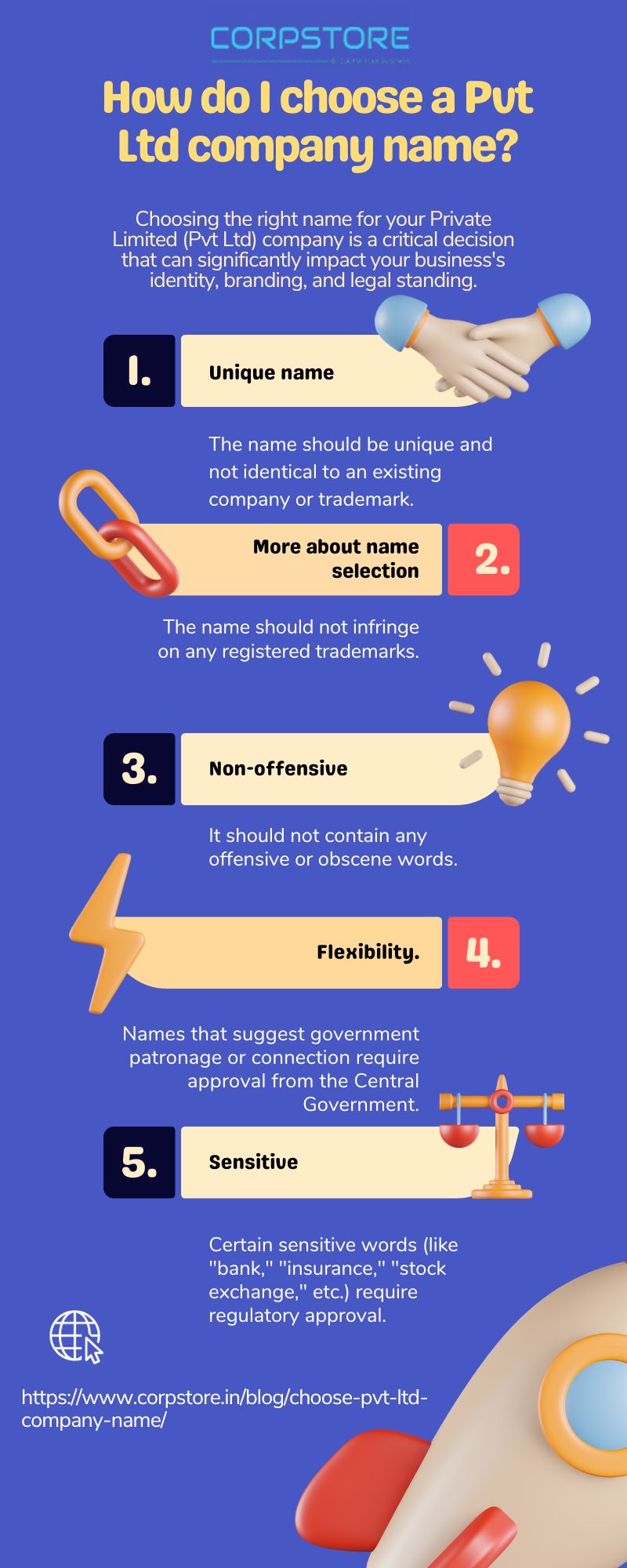 How do I choose a Pvt Ltd company name?
