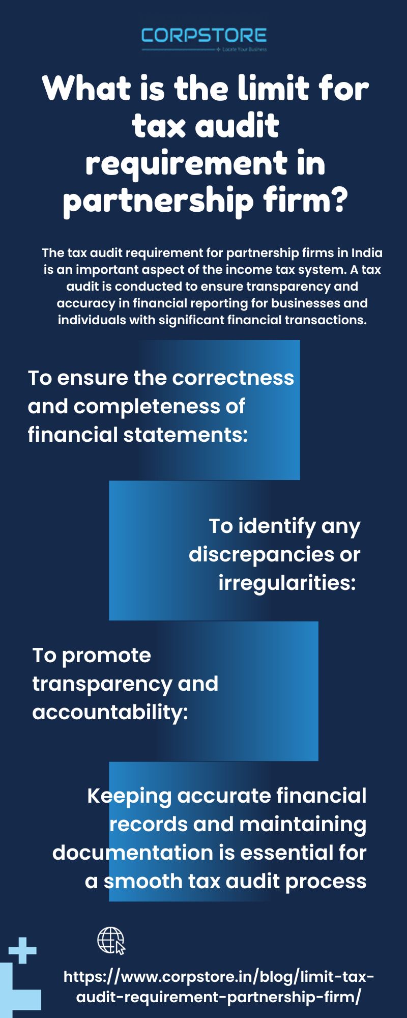 What is the limit for tax audit requirement in partnership firm?